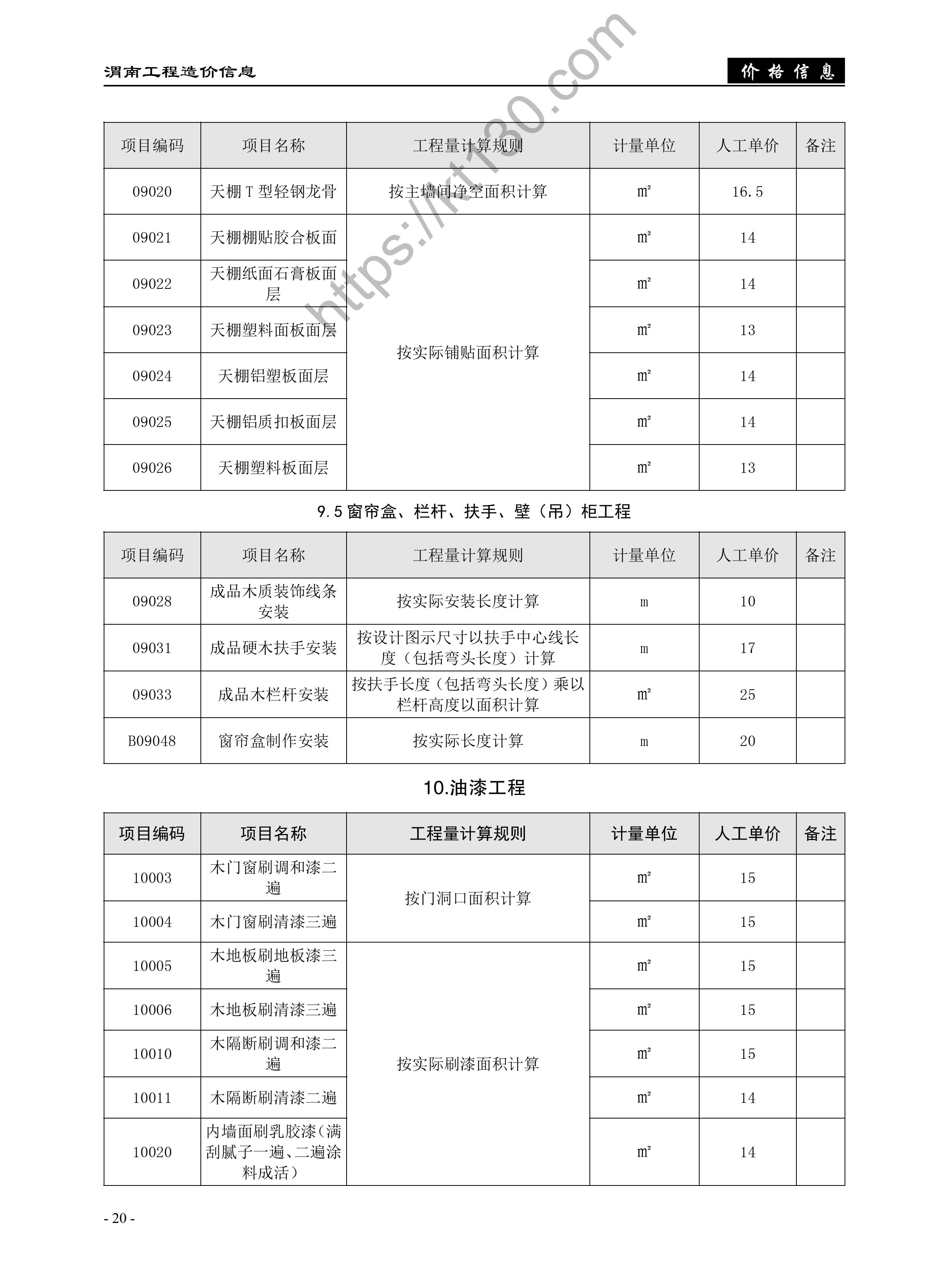 渭南市2022年5-6月建筑材料价_建筑工程人工成本_48964